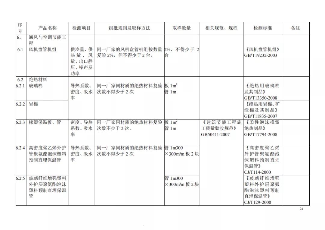 见证取样记录检测项目怎么填,见证取样30%要求及标准