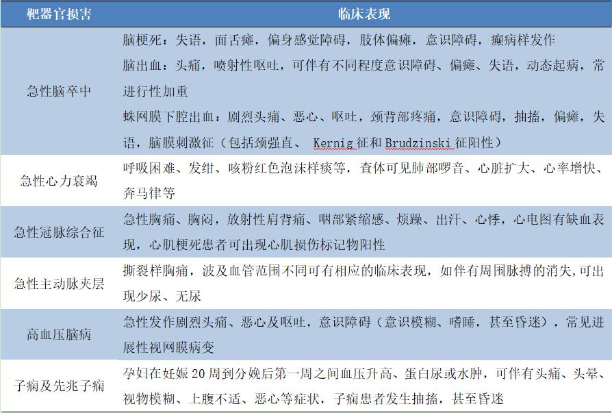 【临床分享】高血压急症的药物选择和注意事项!