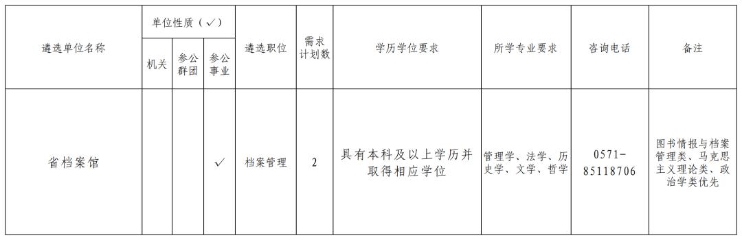 浙江遴选公务员2024公告,2022年浙江省公务员遴选公告