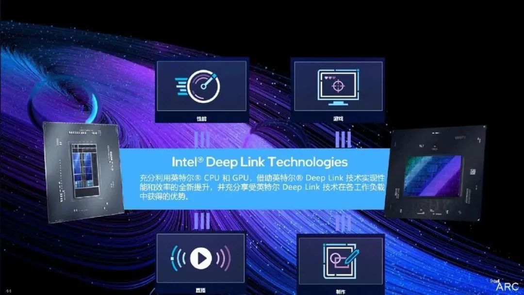 强势杀入1440p游戏市场——蓝戟IntelArcA770/750FLUX8GOC显卡深度测试