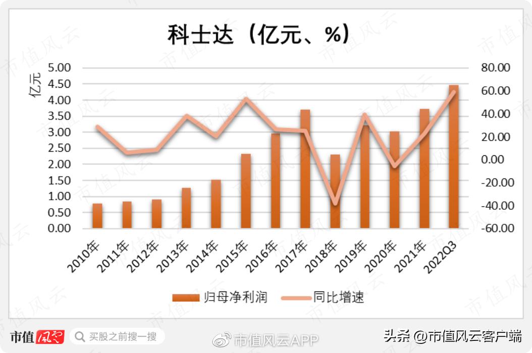 股价暴涨35倍的公司,科士达光伏概念股