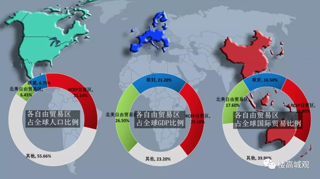 做一个大胆的预判,做个预判