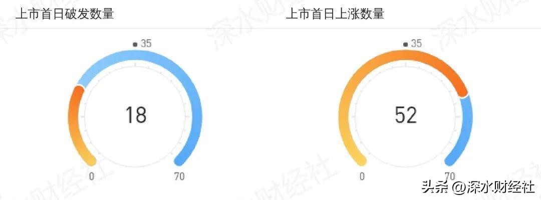 江苏资本市场发展报告（IPO篇）：江苏成科创之省，南京后来居上
