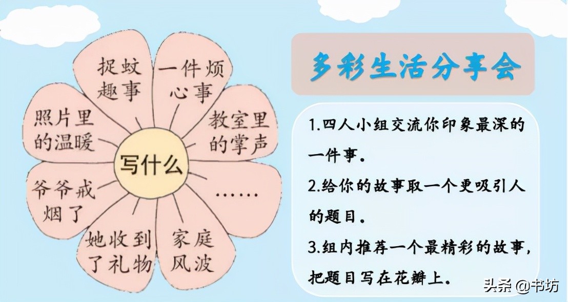 微展览|冉洋:《生活万花筒》课堂实录