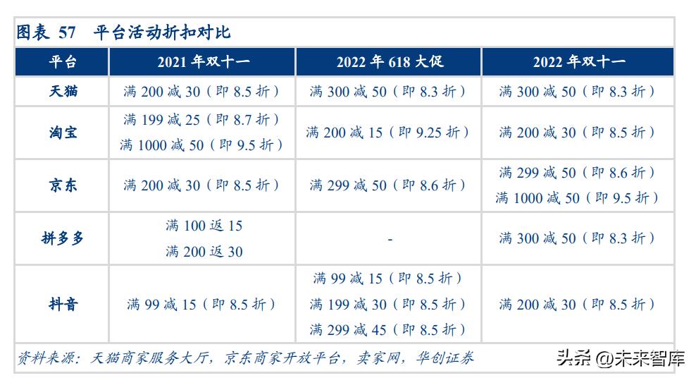 社服零售2023投资策略,商贸公司中长期战略规划