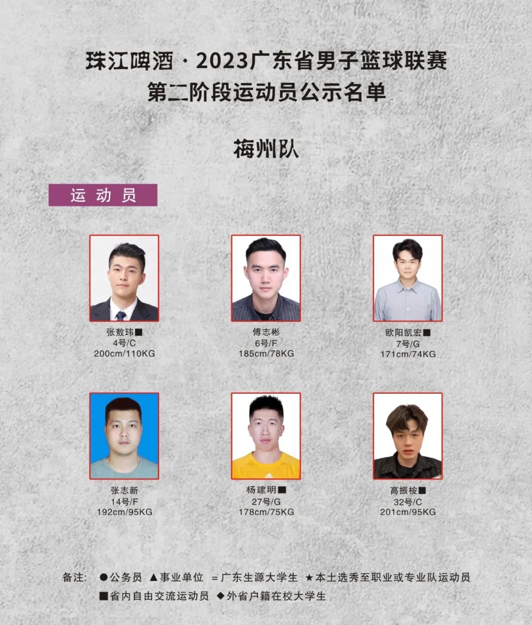 广东宏远下赛季12人名单,新赛季广东宏远队名单