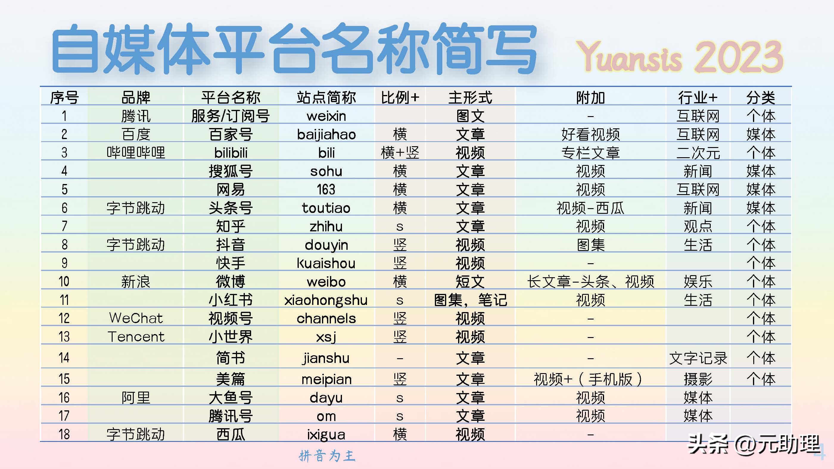有哪些可以发布文章的自媒体平台,图文都可以发哪些自媒体平台