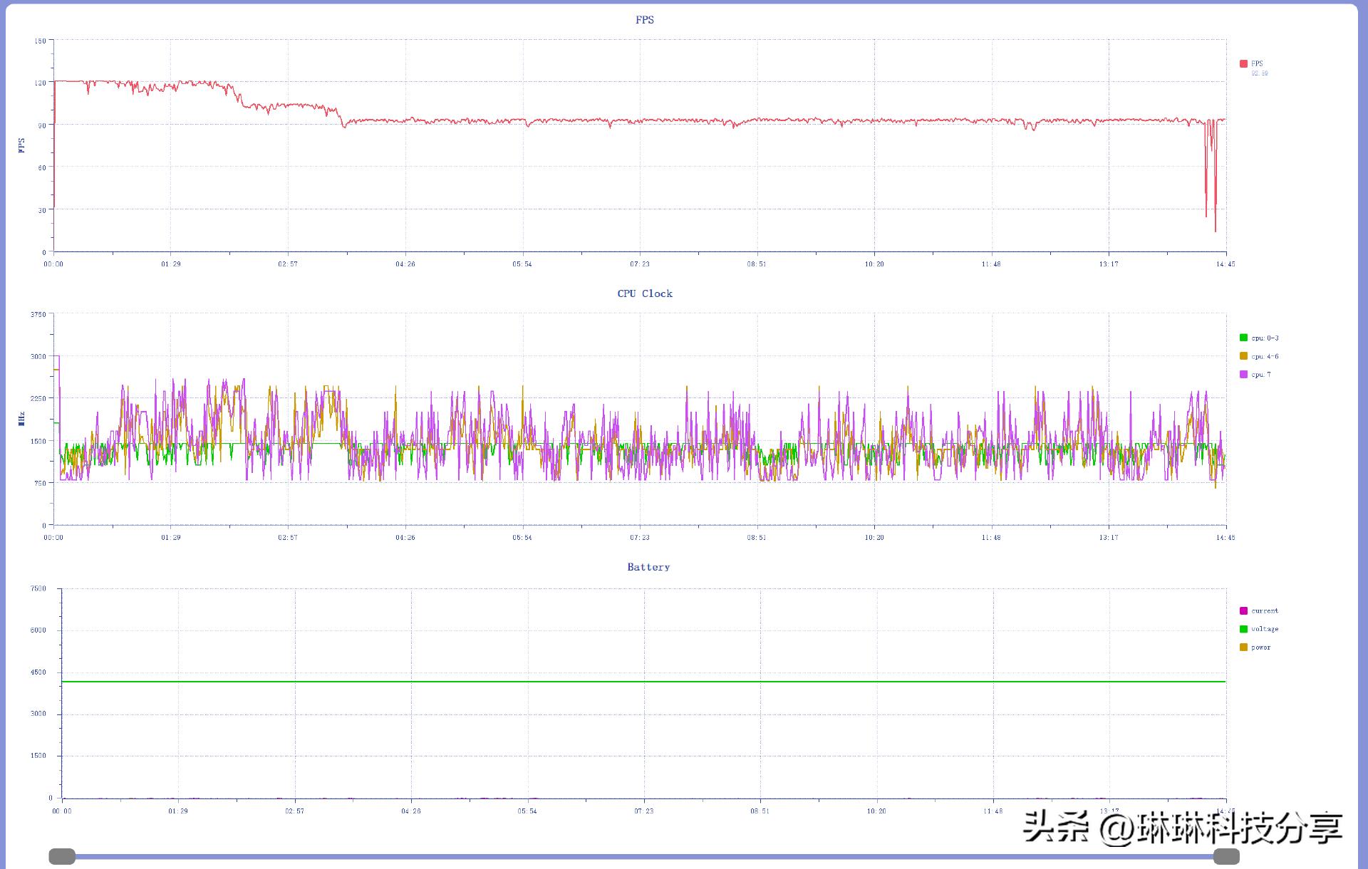 一加ace2使用感受真实,一加ace512