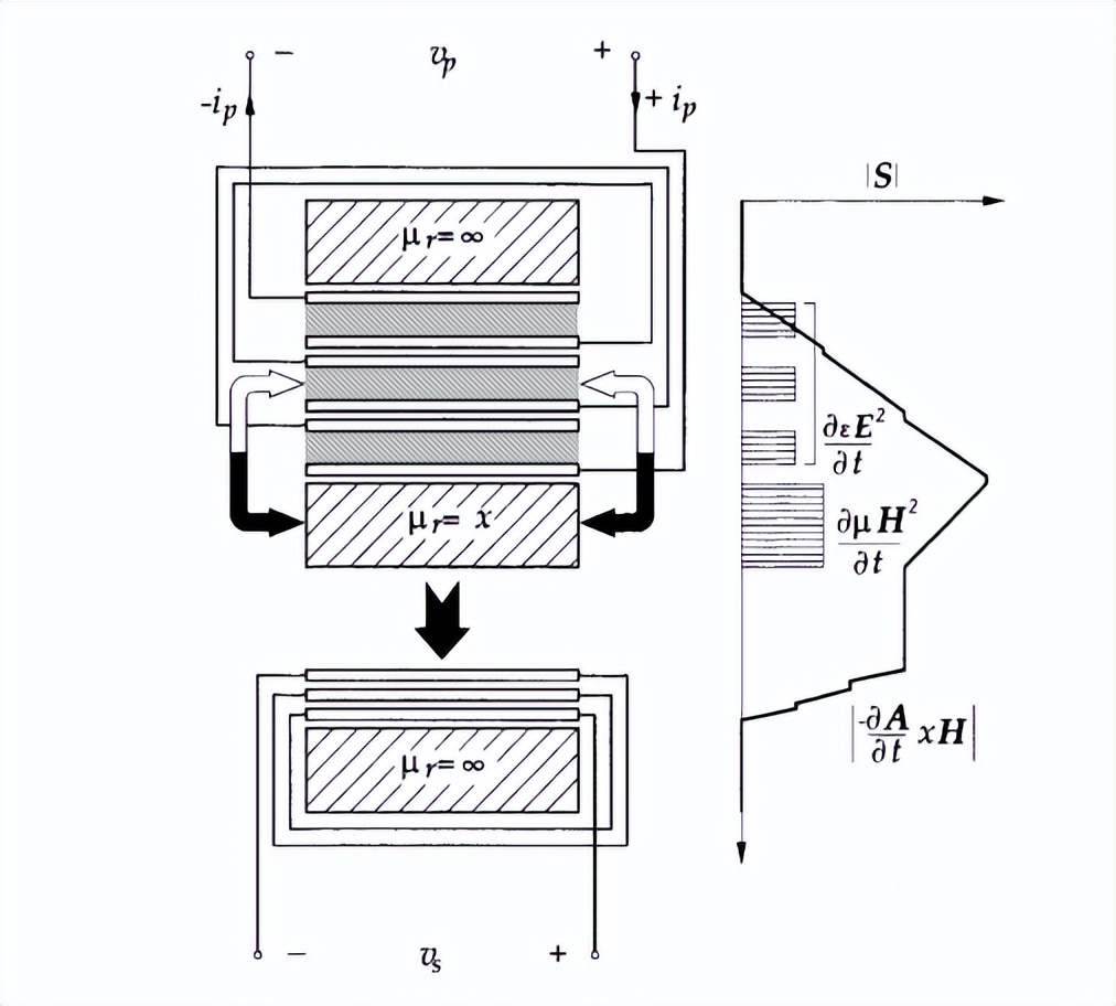 电力电子转换器中的电磁能量传播