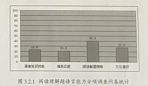 高中英语阅读障碍成因解决方法,英语阅读障碍的解决方法