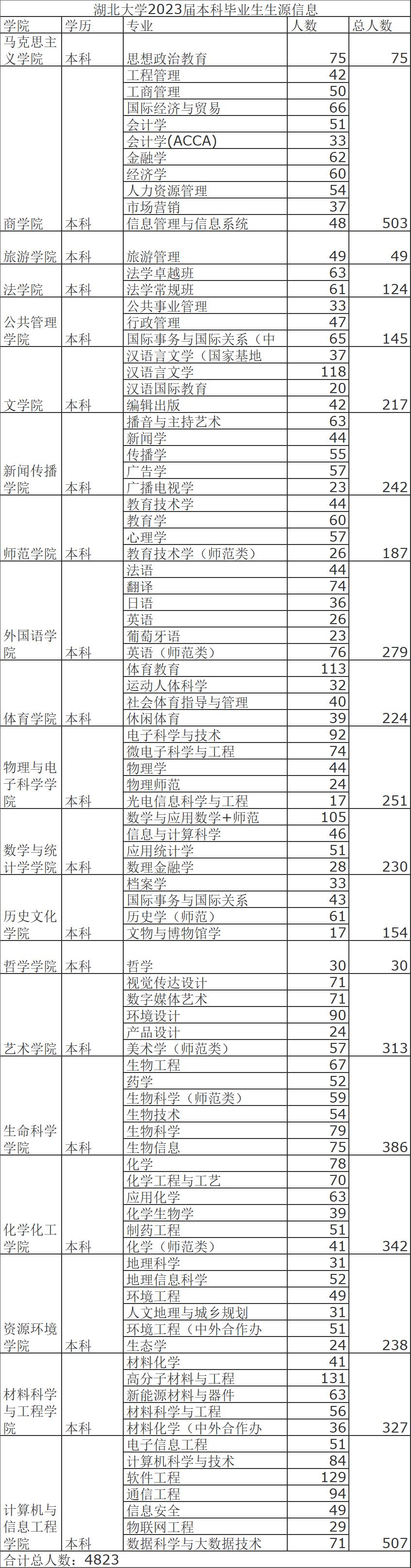 湖北师范大学专业排名,湖北师范大学有哪些专业是一本