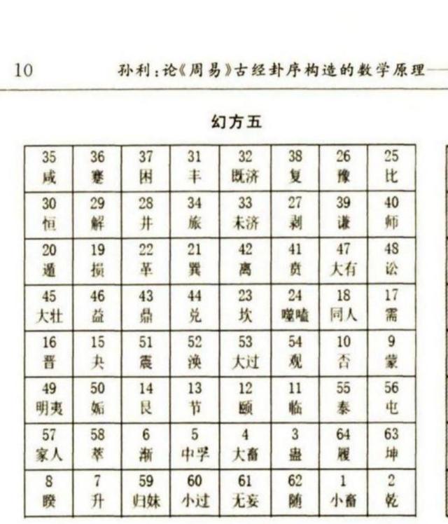 “数”说周易之30：由圆方“阳三阴四”，将周易卦序分上下两篇