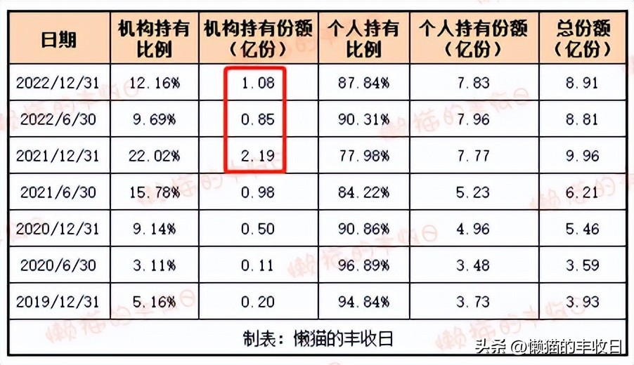 下次一定及时止损,下次记得及时止损的方法