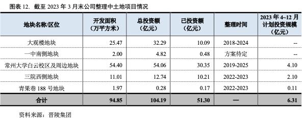 常州晋陵建设投资公司,常州晋陵投资集团待遇