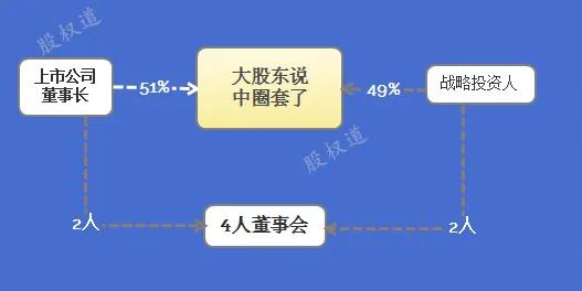 九条股权生命线,股权投资的九条生命线