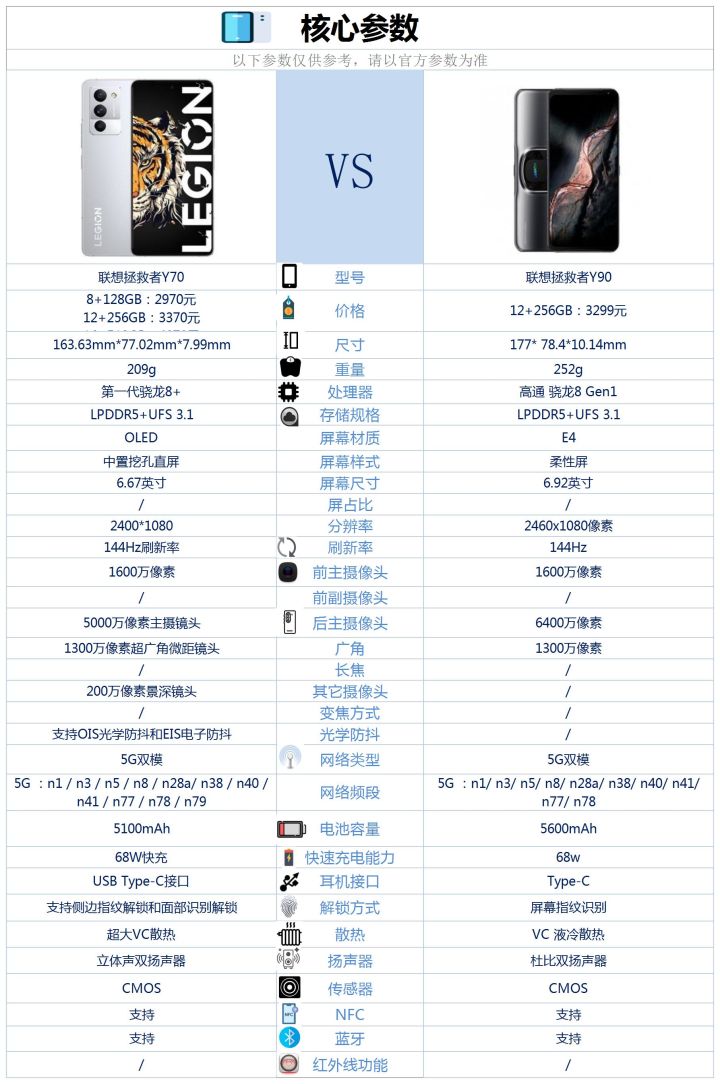 购买联想手机需要注意哪些细节？买这几款机型不会错！