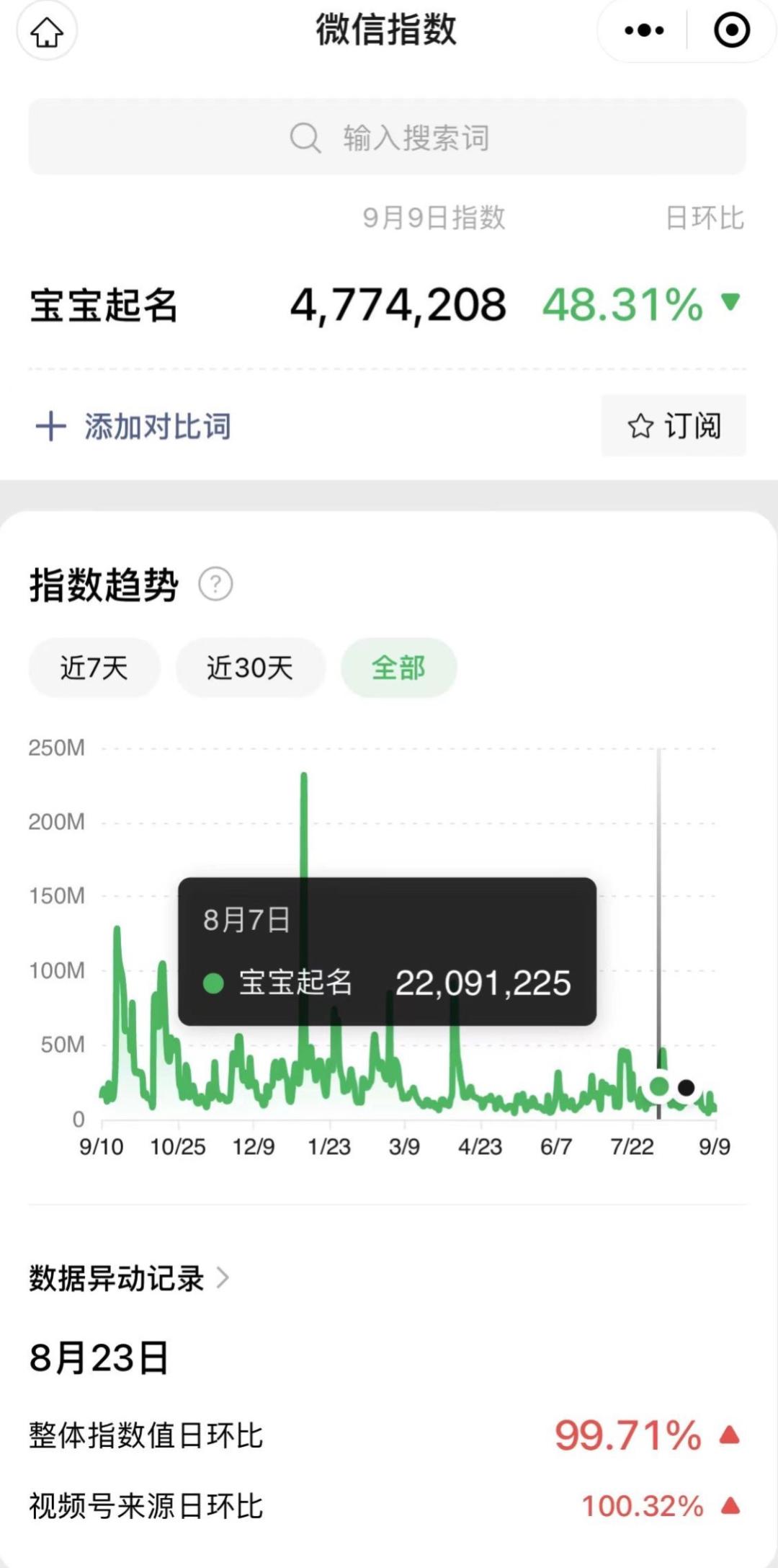 宝宝起名项目推广,宝宝取名赚钱