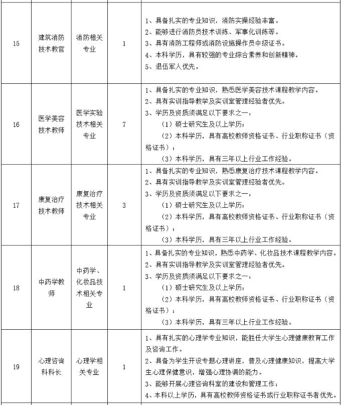 西安海棠学院招聘信息,西安海棠职业学院招聘公告