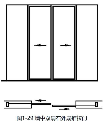 铝合金门窗规格型号分类,铝合金门窗分类有哪些