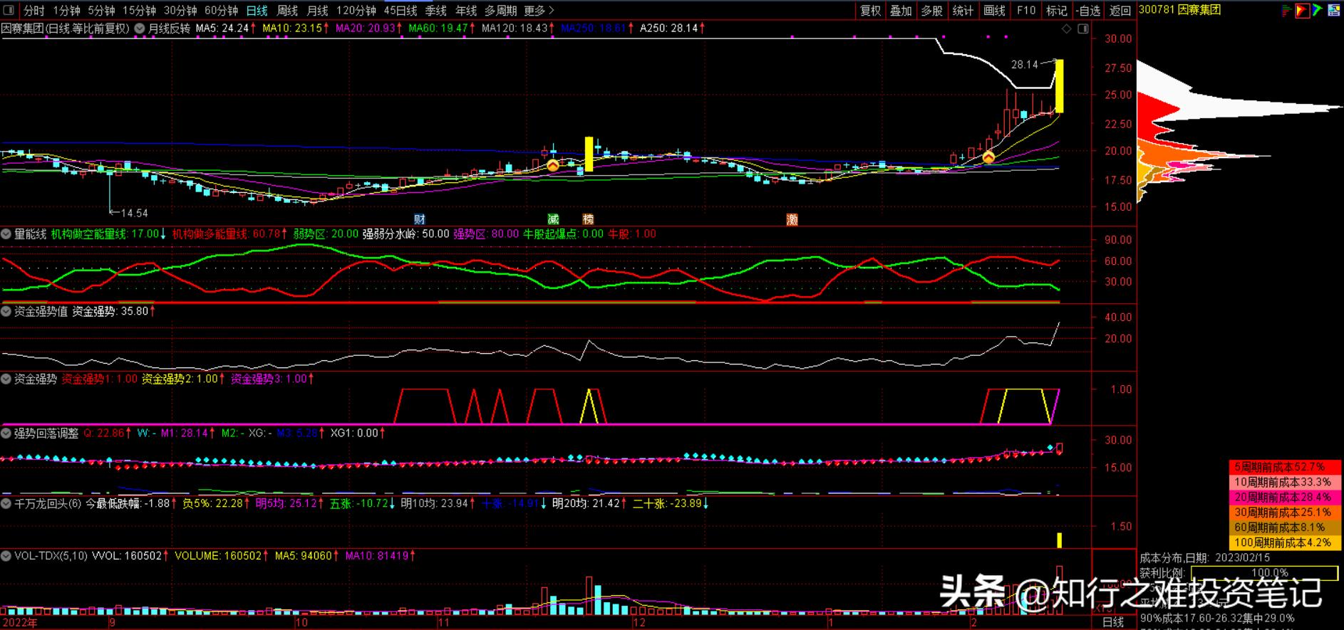 知行之难投资笔记（2023.2.15）