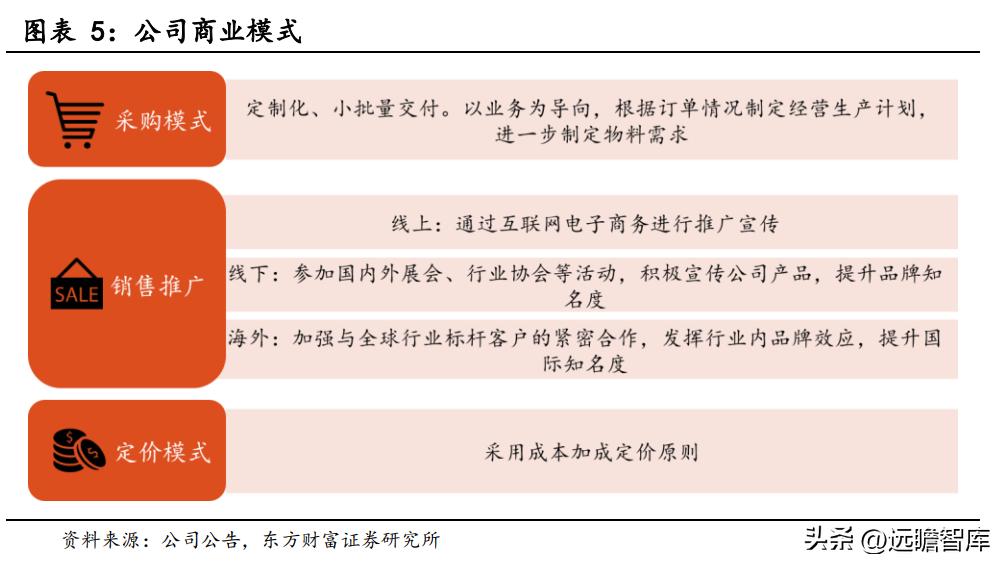 商业模式优越，兆威机电：XR+车载需求强劲，微传动龙头再启航