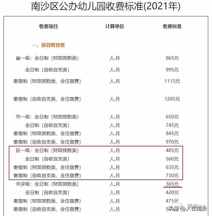 广州南沙公立幼儿园价格一览表,广州南沙区凤凰花幼儿园好吗