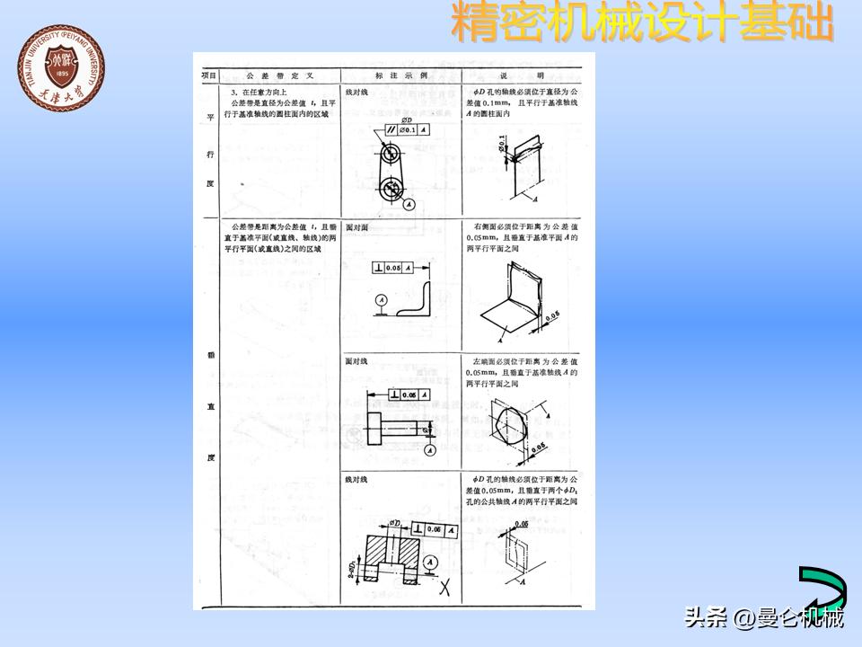 机械零件怎么设计才美观,精密设备怎么设计