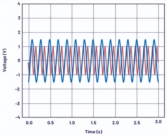 python处理示波器数据,python如何实时采集示波器数据
