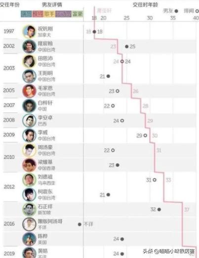 萧亚轩脸部变形,萧亚轩潇洒小姐mtv封神榜演唱会