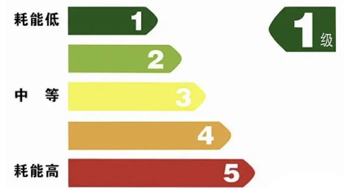 燃气热水器更换要注意哪些事项,燃气热水器更换需注意什么