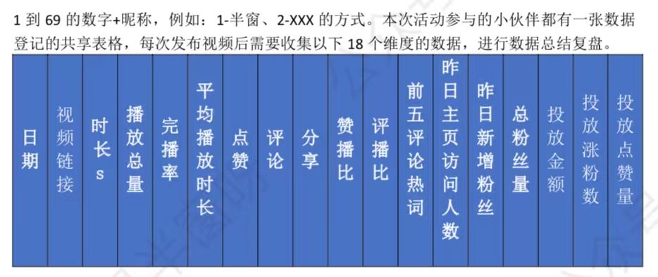 66天从0到1短视频IP孵化项目案例——半窗的一线社群运营笔记03期