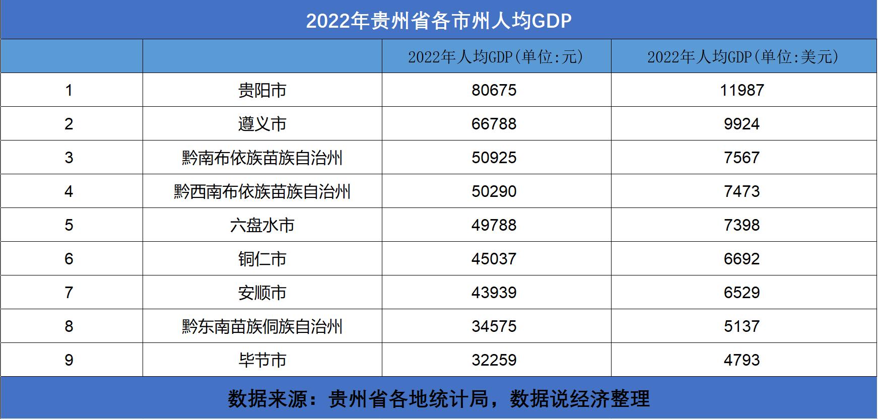 贵州省各城市经济实力排名,贵州省哪个县级市最强