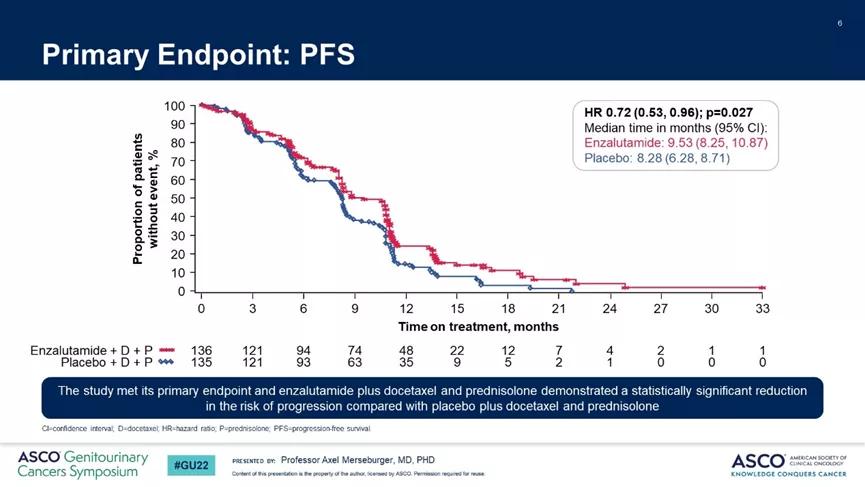 asco娌荤枟鐧岀棁,asco鍙戝竷鍓嶅垪鑵虹檶娌荤枟鎸囧崡