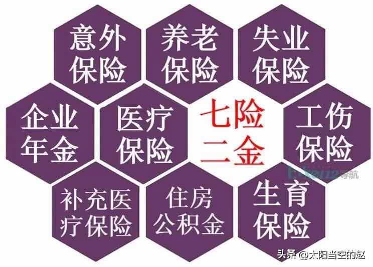 社保将增至“七险二金”你知道它的利与弊吗？
