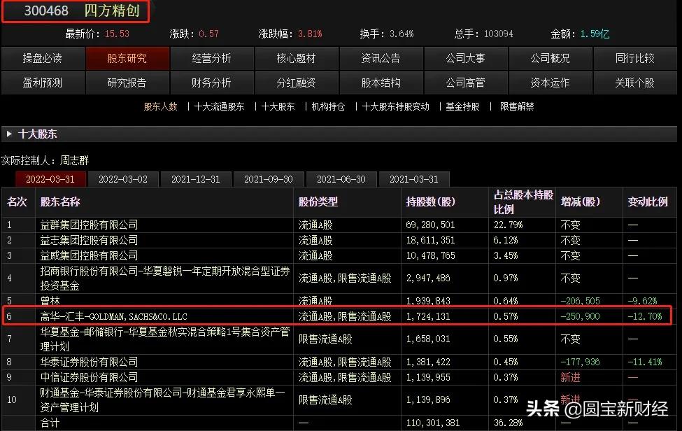 海联金汇股市实情,海联金汇科技股票