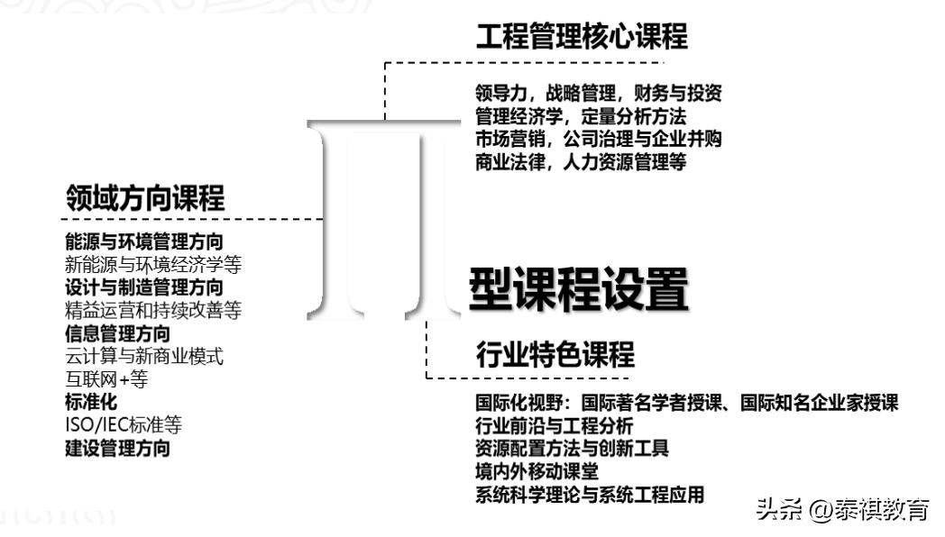 mem工程管理硕士值得考么,mem工程管理硕士值得考吗