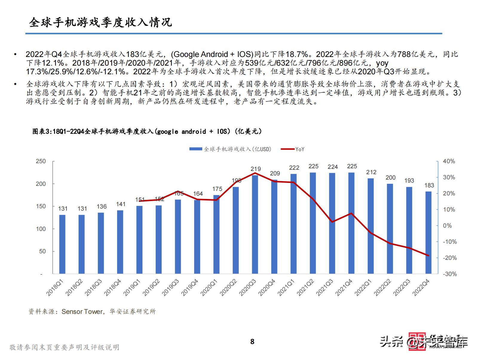 2021游戏板块投资,2023游戏投资