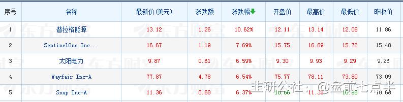 5月6日盘前重要市场新闻,4月26日盘前重要市场新闻