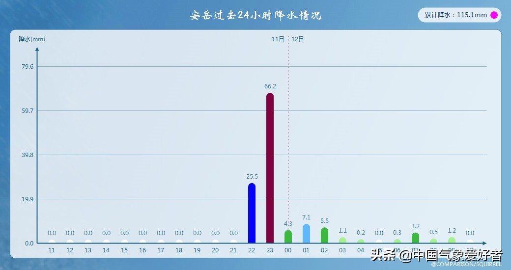 安岳13级算台风吗,四川安岳县刮台风了吗