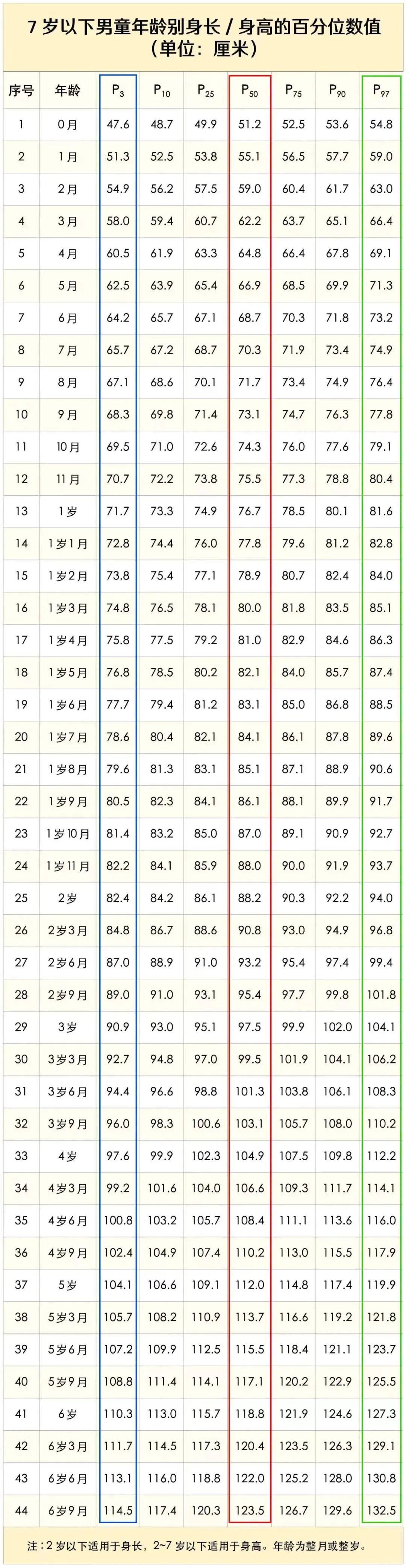 儿童身高落后5公分,8岁男孩身高落后5厘米怎么补救