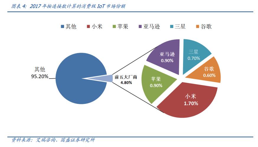 万字深度｜从翻倍到破发，小米从上市到2022，究竟发生了什么？