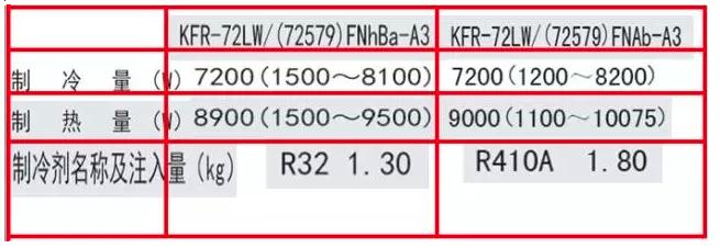 格力空调冷媒R32您了解多少?「冷王制冷剂为您科普」