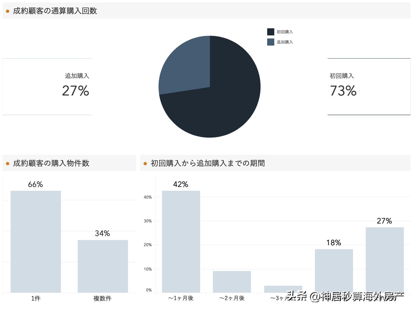 日本房地产泡沫前后日元汇率,日元暴跌在日本买房的亏了吗