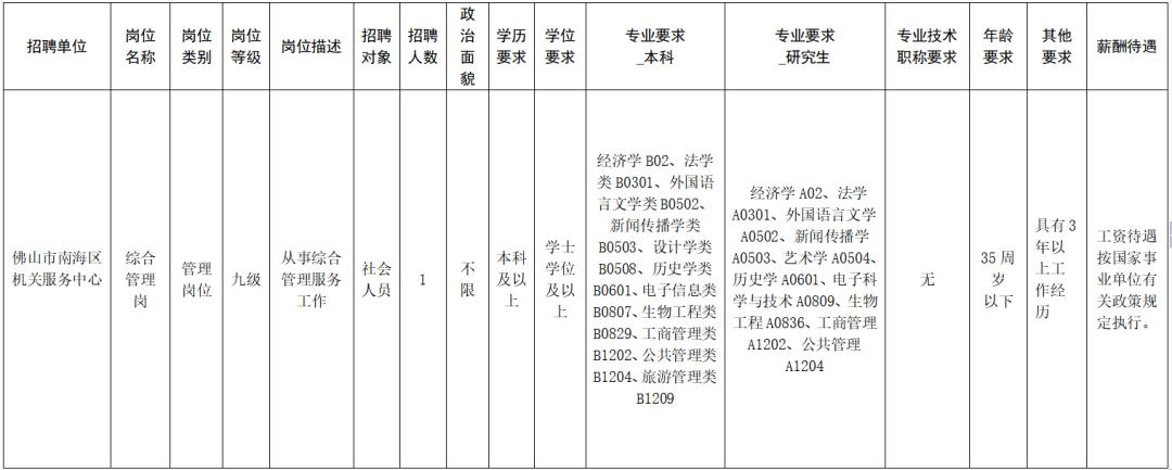 广东大批笋工招聘,笋工最新招聘信息