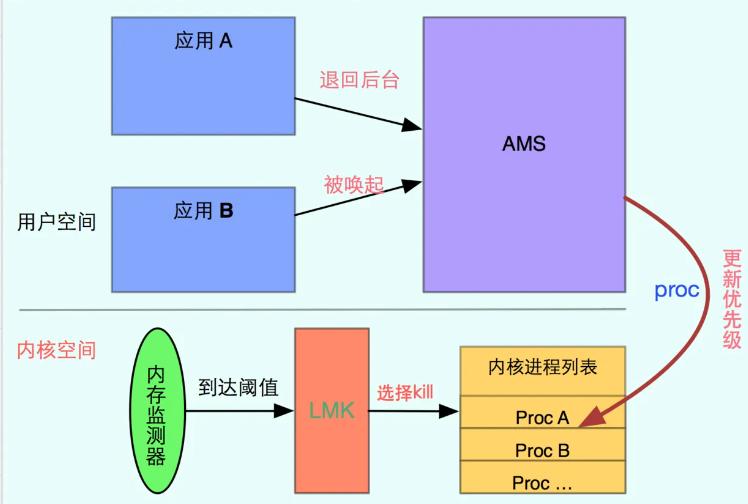 30608g和306012g对比16g,6g8g12g16g运行内存有什么区别