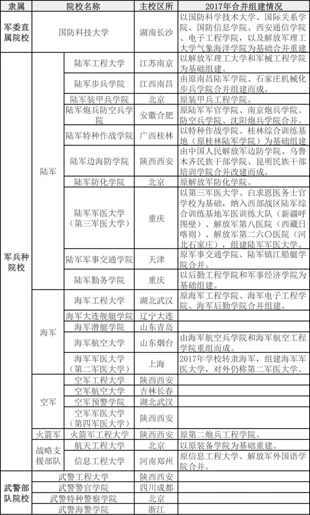 河南招收医生公告,军队院校2021河南招多少人