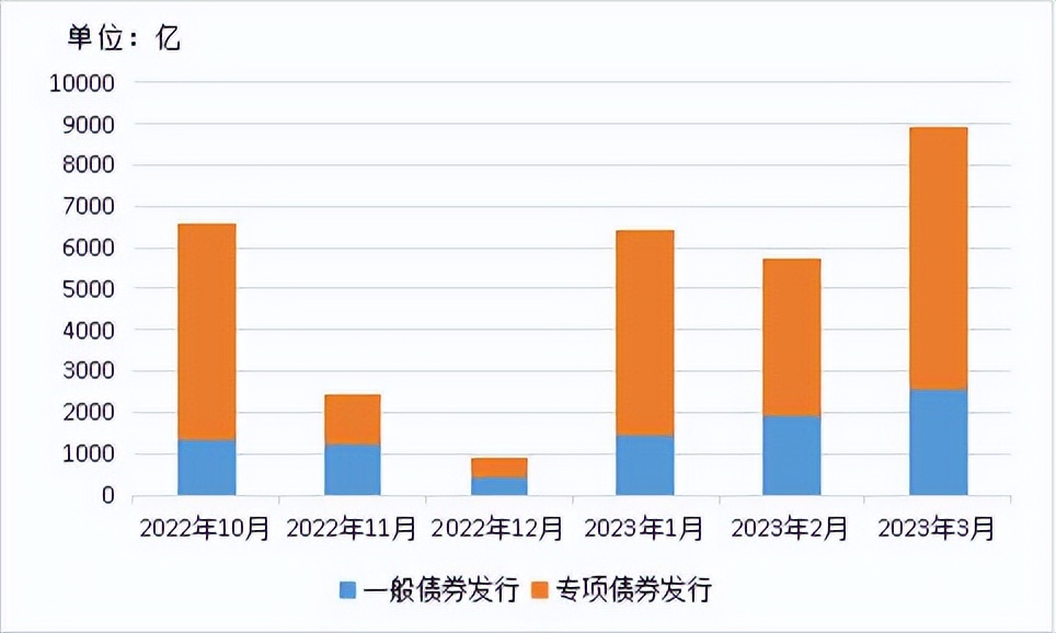第三季度的投资统计,年度投资回顾与展望
