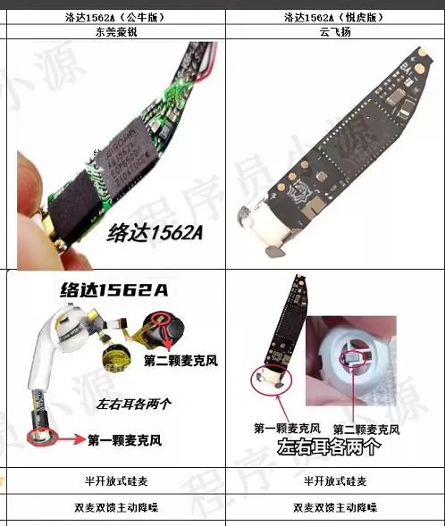 airpods2洛达1536u和1562m哪个好,华强北airpodspro洛达1562a音质测评