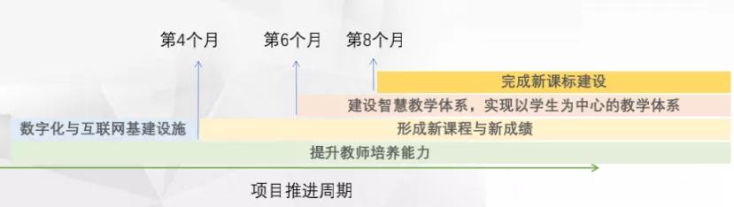 翼鸥ClassIn：振兴乡村教育和县域教育的实践