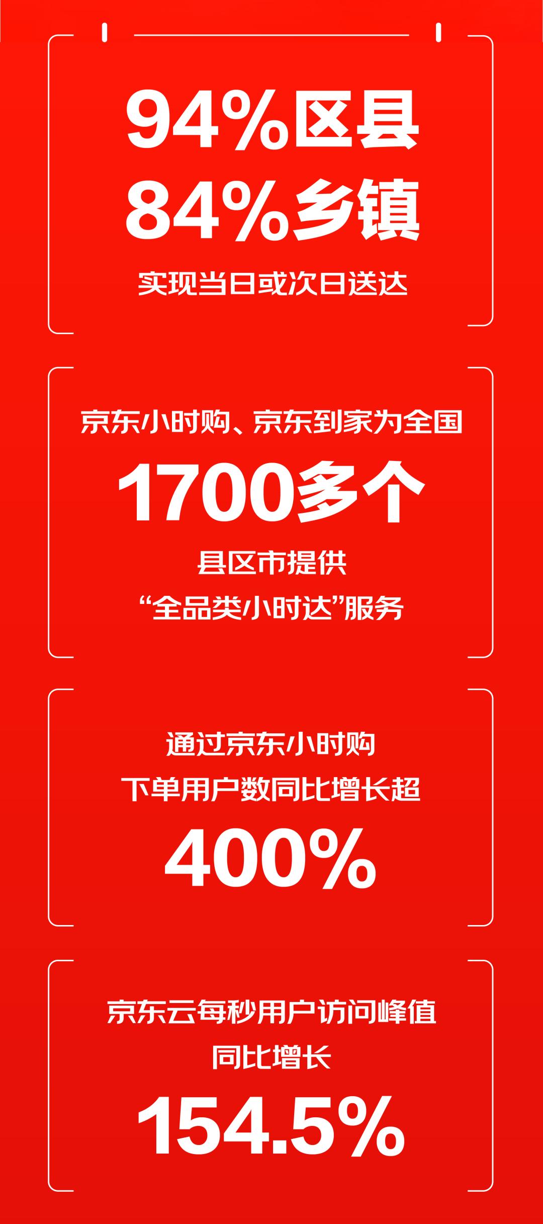618京东淘宝拼多多营业额,618京东和拼多多哪个优惠力度大
